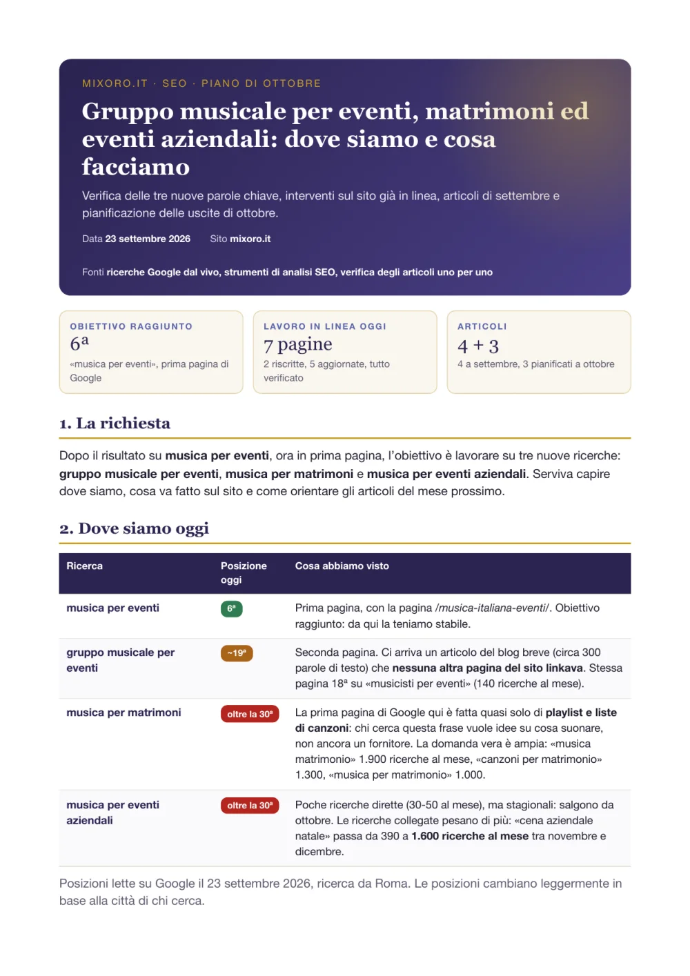 Prima pagina del report di MixOro del 23 settembre 2026: la ricerca «musica per eventi» è 6ª, in prima pagina di Google; sotto, la tabella con le posizioni delle altre ricerche.