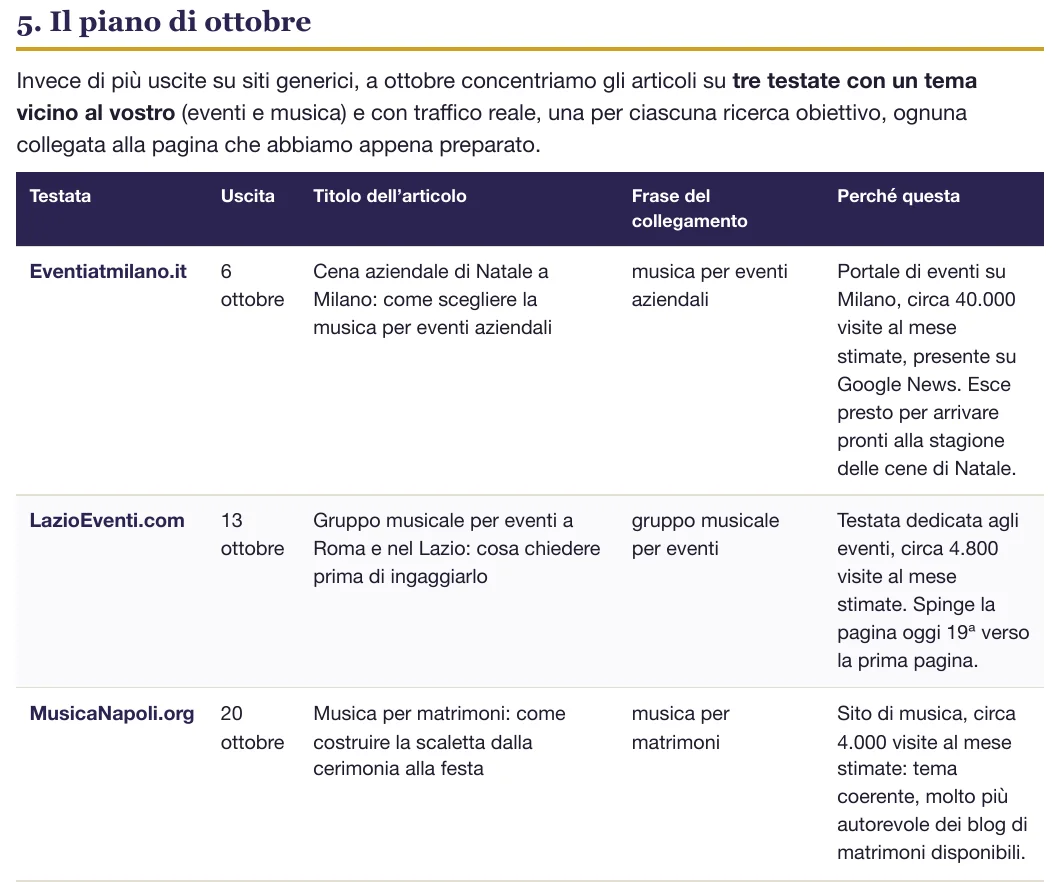 Ritaglio del report: il piano di ottobre, con tre testate, il giorno di uscita, il titolo dell'articolo e il perché di ogni scelta.